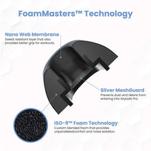 Load image into Gallery viewer, Memory Foam Ear Tips for AirPods Pro Gen 1 & 2 | Version 4.0 (Black Magic) 3 Pairs